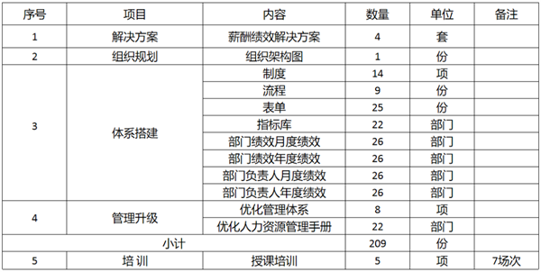 廣東萬(wàn)事泰集團(tuán)有限公司固基提效、管理升級(jí)項(xiàng)目圓滿(mǎn)成功